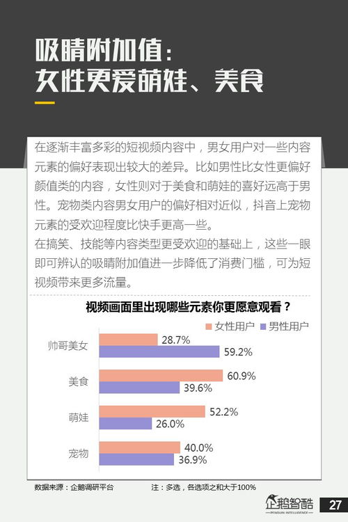 抖音快手用户研究数据报告,来了