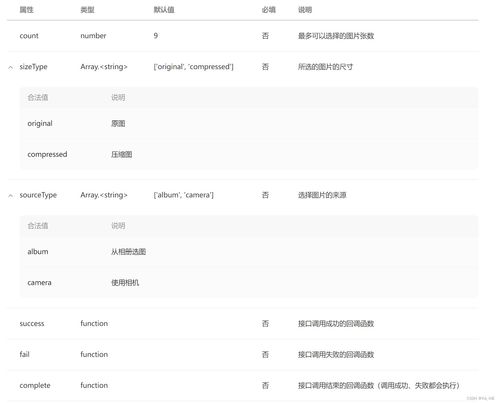 uniapp微信小程序上传头像图片并且限制大小