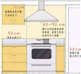 这些装修尺寸必定对您的家装带来帮助