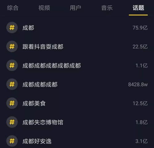 抖音发布2019抖音数据报告成都获赞40.3亿
