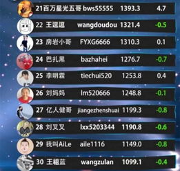 快手最新粉丝排行榜,各大网红持续飘绿快手新版本新增家长控制模式