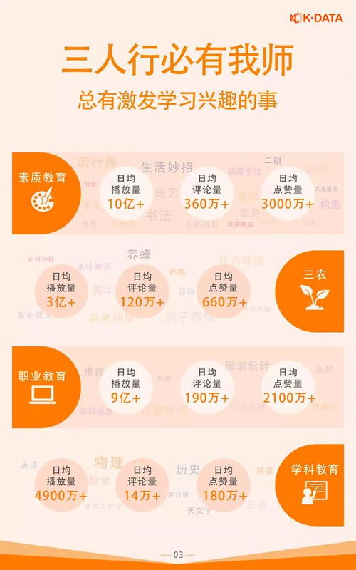 快手发布教育生态报告,女生爱学美容美发,男生更爱学唱歌
