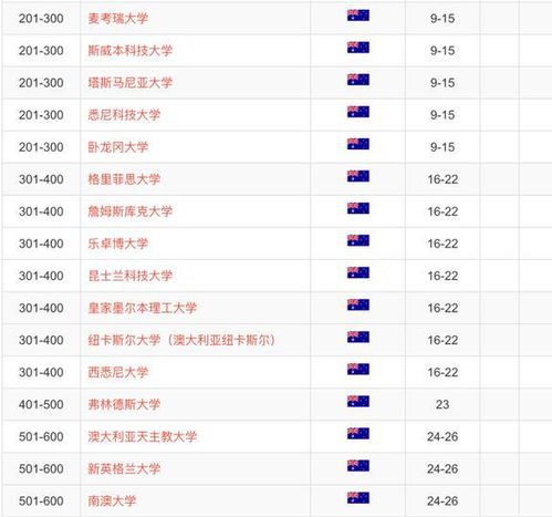 2020软科世界大学排名出炉英美占据前十,清华冲进前三十