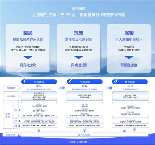 快手推出快乐10分钟定制微综艺内容助推新机营销破圈