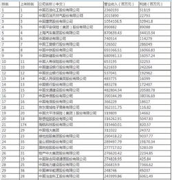 为什么说房地产行业,改变了我国的经济格局