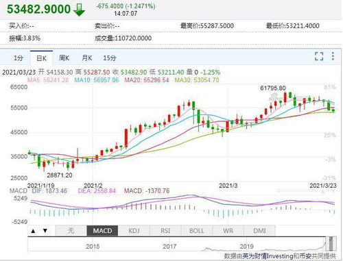 快手2020年全年营收587.8亿元市场预期593.82亿元
