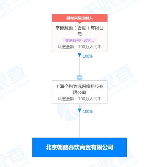 字节旗下抖音正组建酒水自营电商团队,电商公司1月成立