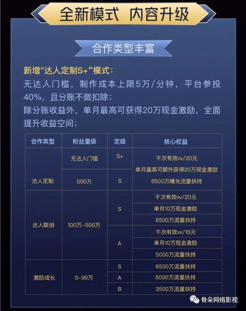 颜值上头反转,小短剧的n种出圈专访快手短剧运营负责人于轲