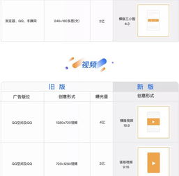 投放流程全新升级,一张图读懂腾讯广点通广告新旧版位对比