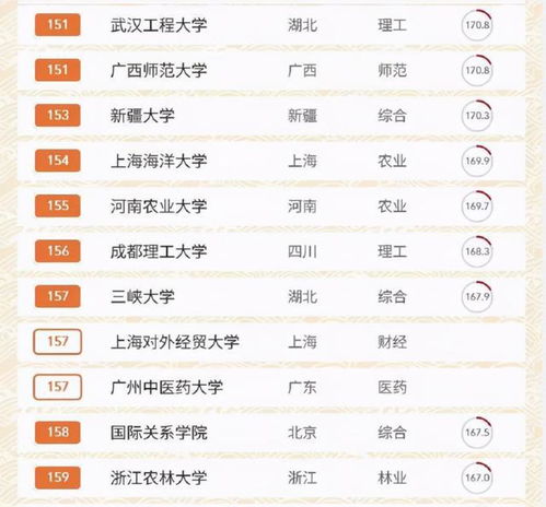 最新中国大学排名发布,前十名突变
