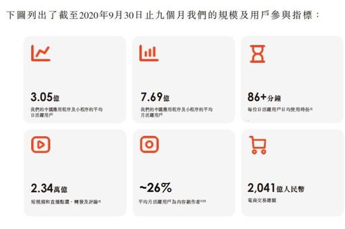 为何都说它上市是自救快手开盘大涨194背后的隐患