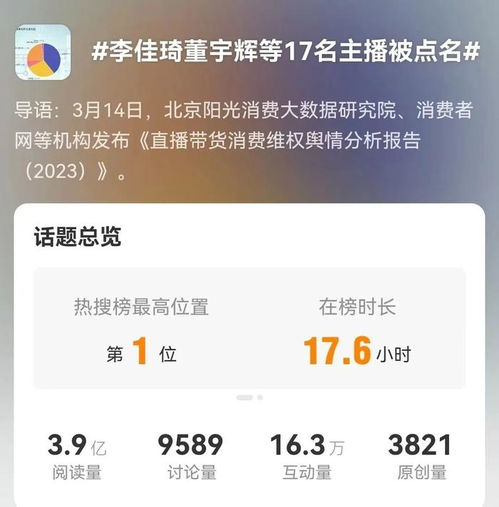 2023直播带货舆情报告出炉,超七成维权来自李佳琦和疯狂小杨哥聚焦315