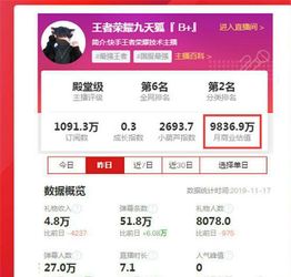 露脸的边缘疯狂试探九天狐即将揭开神秘面纱还不快快关注等待