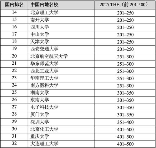2025泰晤士高等教育世界大学排名官宣牛津第一清北逼近世界前10