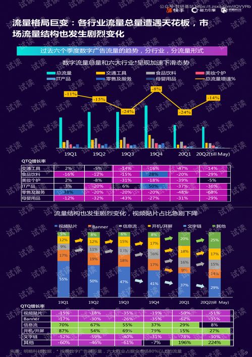 快手磁力引擎2020快手短视频直播电商营销增长宝典2020.761页精品报告2020.pdf