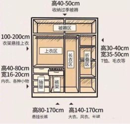 微信头像尺寸家装