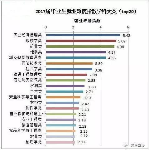 排名前十微信头像图片就业