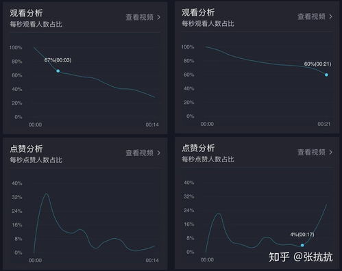 抖音和快手最大的区别是什么