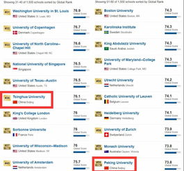u.s.news最新世界大学排名国内清华居首,广东中大第一