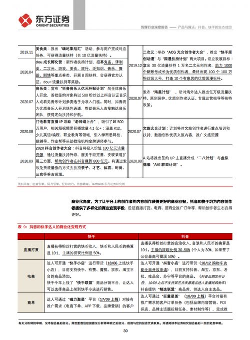短视频与算法抖音快手的生态成因附下载