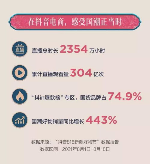抖音818启示录电商大促到底该怎么玩