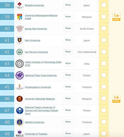 重磅qs2020亚洲大学排名公布中国院校霸榜前十