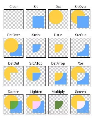 android仿抖音加载框之两颗小球转动控件
