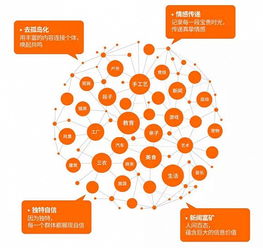 是什么在阻挡品牌市场部掘金快手