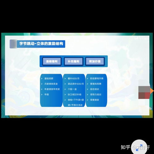 字节跳动今日头条抖音商业内容审核岗位面试