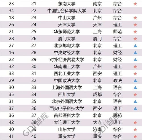 理科录取分数排名百强高校,前十一所两年未变