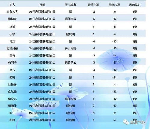 冷空气休息,适当开窗增加户外活动