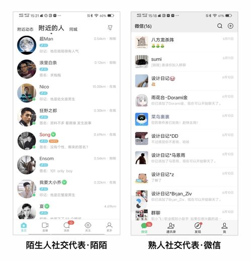 你还在纠结用圆形头像or方形头像吗