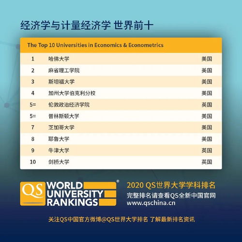 排名前十微信头像图片美国大学