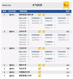 中国最好看的微信头像