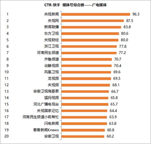 2020年快手头像图片直播