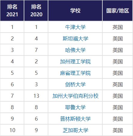 官方ice发布2019年在美留学生报告数据告诉你我们还要去美国留学吗