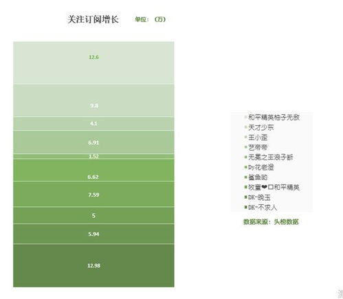 快手牧童人气最高的