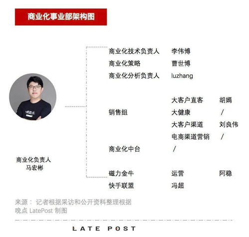 谁在管理快手董事长宿华新任ceo程一笑和9位核心高管
