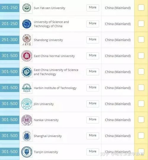 2020qs世界大学就业力排名出炉清华力压剑桥牛津,排名第六