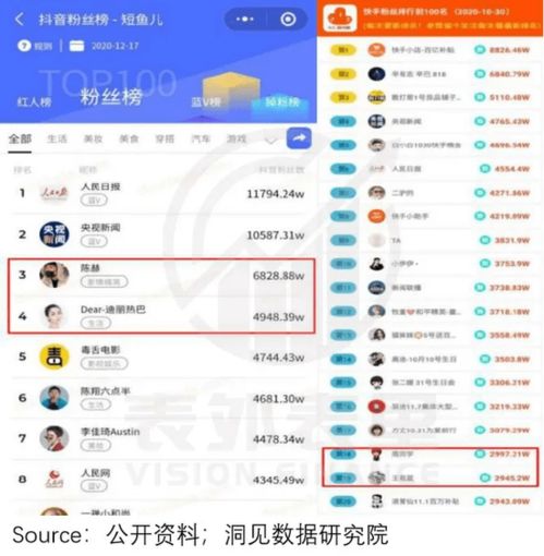 快手ipo背后的低赔率固化的社区,已过成长红利期