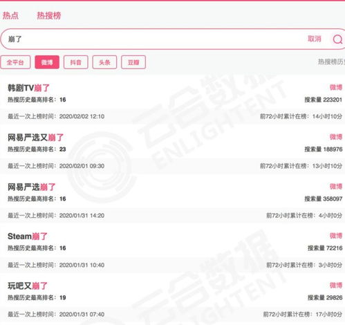 抗疫时期,一场大型家里蹲社会实验