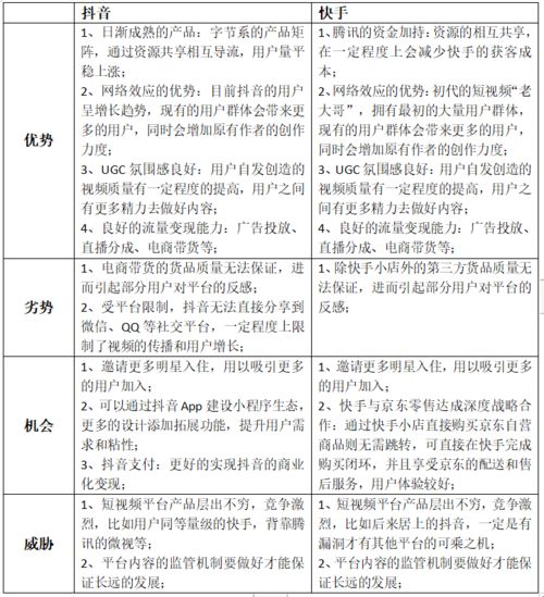 竞品分析报告抖音vs快手