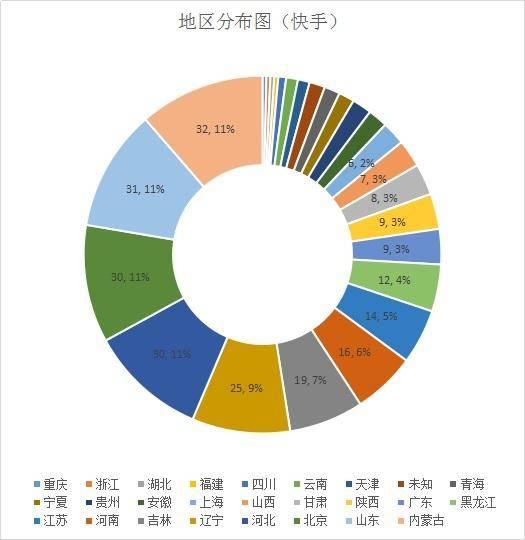 律师应该如何做好抖音和快手账号的运营