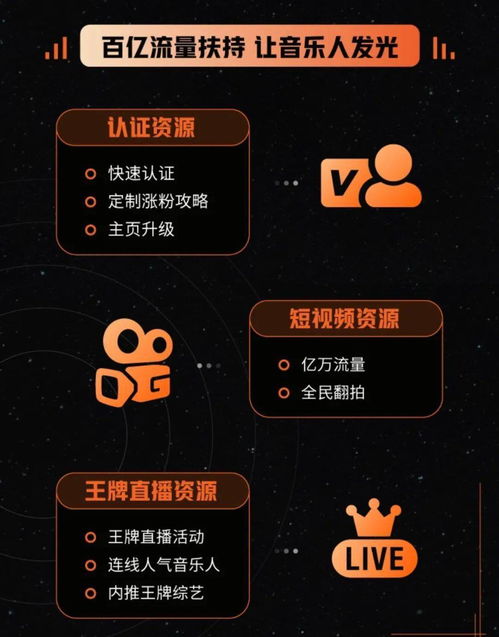 联合qq音乐办唱作人大赛,快手音乐再度燎原音娱观察