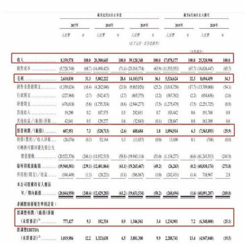 快手递交上市申请腾讯是单一最大股东和抖音越来越像