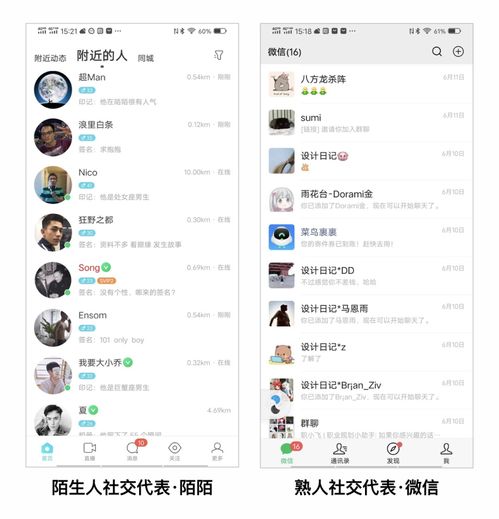 你还在纠结用圆形头像or方形头像吗