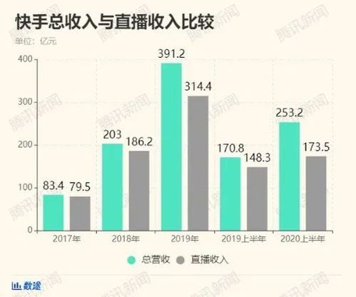 快手上市,短视频第一股花落谁家弯道超车的快手,能否实现对抖音的逆袭