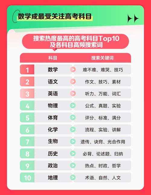 2023快手高考数据报告清华大学与软件工程专业最受用户关注