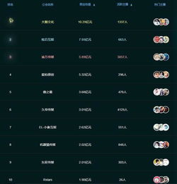 游戏直播q1盘点快手成黑马