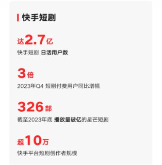 靠短剧翻身的快手还能快下去吗